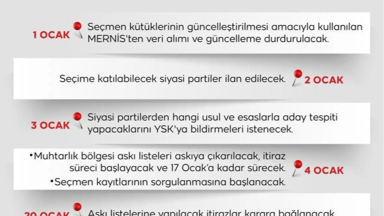 SEÇİM İŞLERİ BAŞKANLIĞI